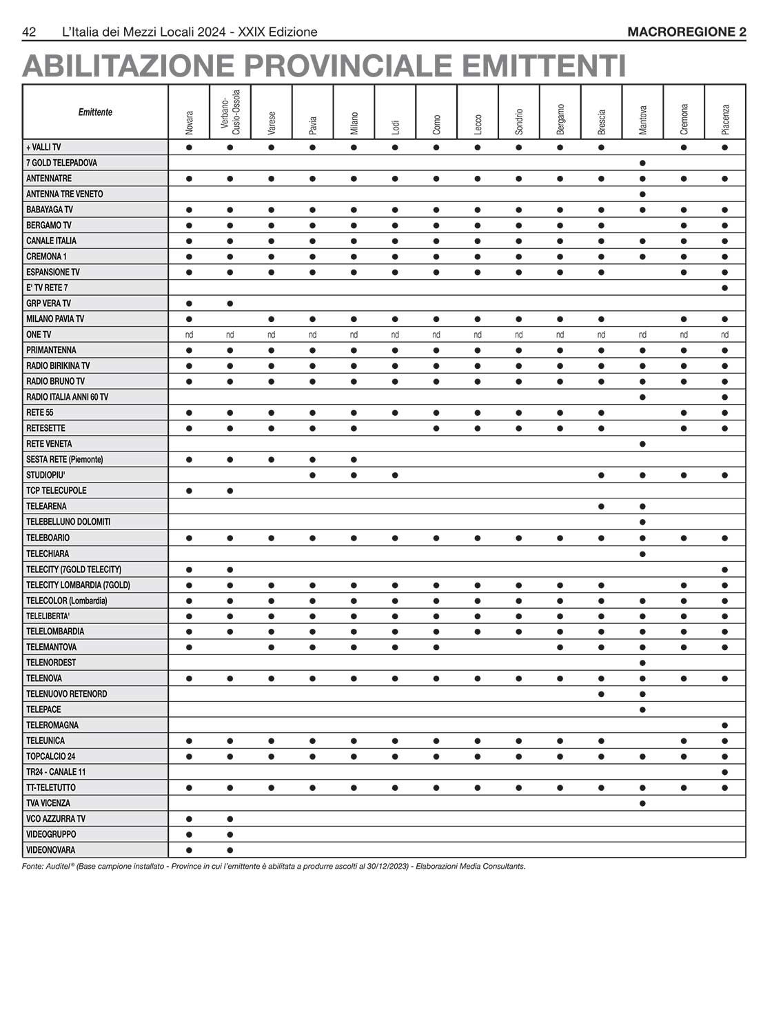 MEDIA CONSULTANTS EDITRICE L'Italia dei Mezzi Locali 10