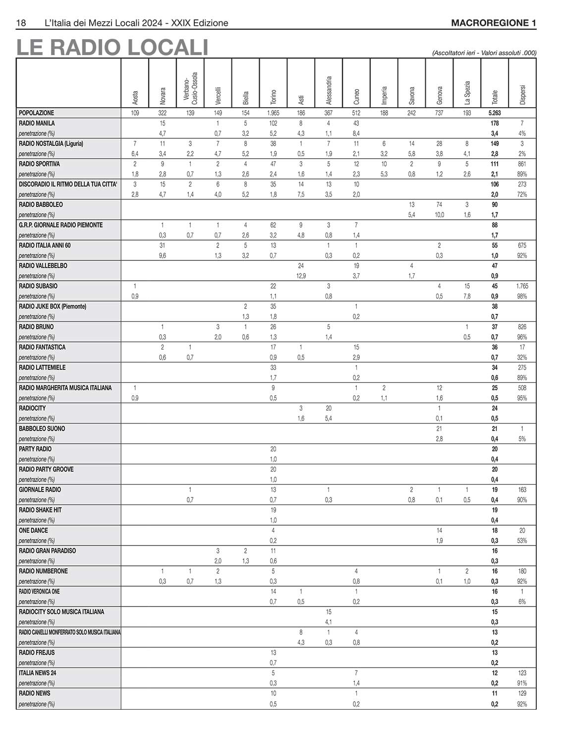 MEDIA CONSULTANTS EDITRICE L'Italia dei Mezzi Locali 12
