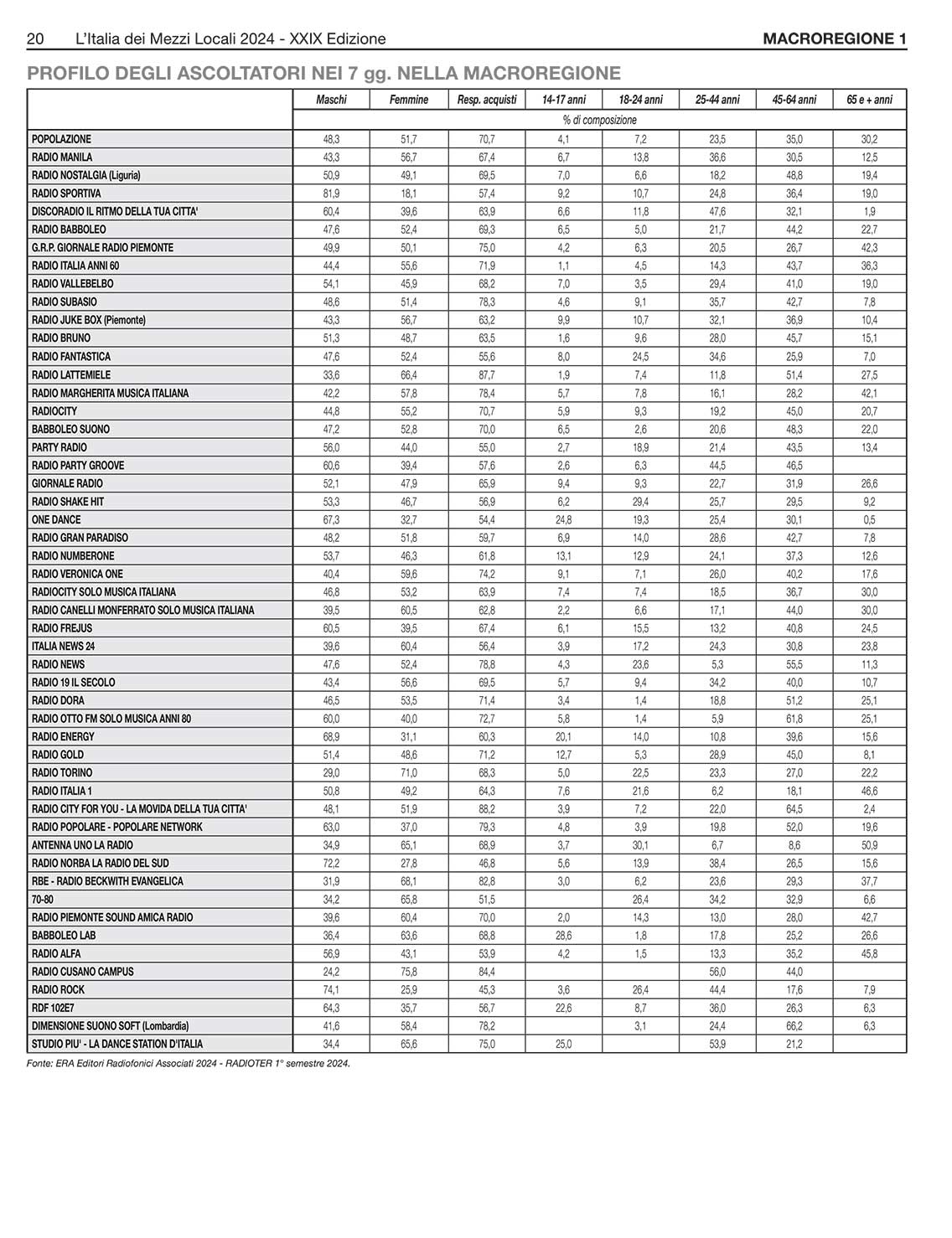 MEDIA CONSULTANTS EDITRICE L'Italia dei Mezzi Locali 13