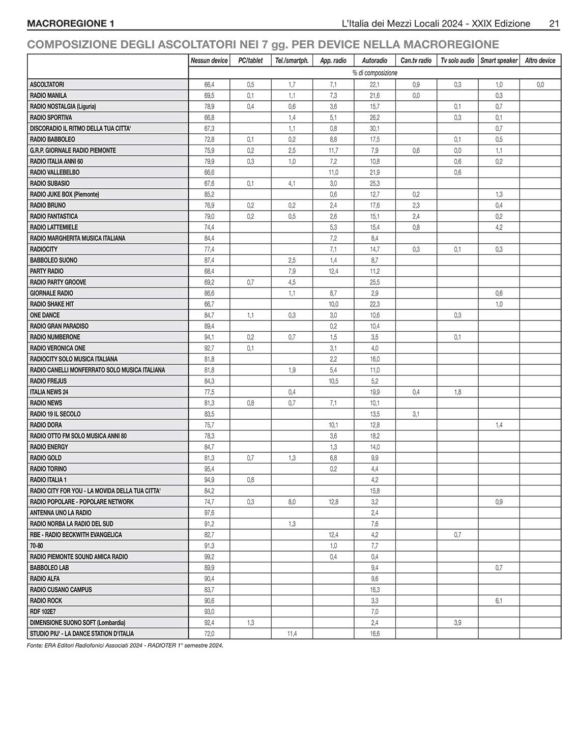 MEDIA CONSULTANTS EDITRICE L'Italia dei Mezzi Locali 14