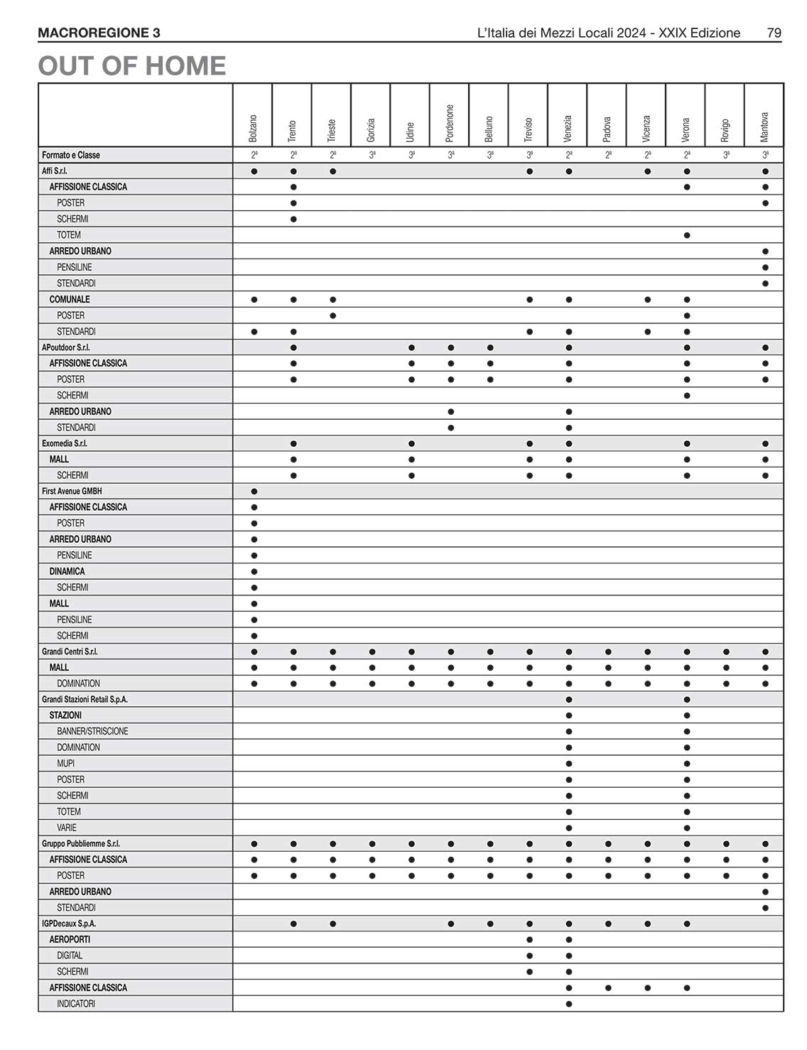 MEDIA CONSULTANTS EDITRICE L'Italia dei Mezzi Locali 16