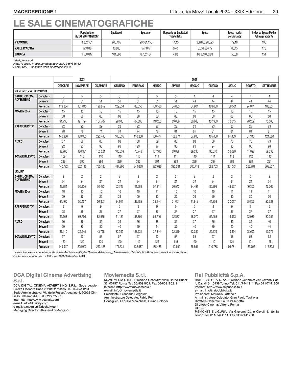 MEDIA CONSULTANTS EDITRICE L'Italia dei Mezzi Locali 18