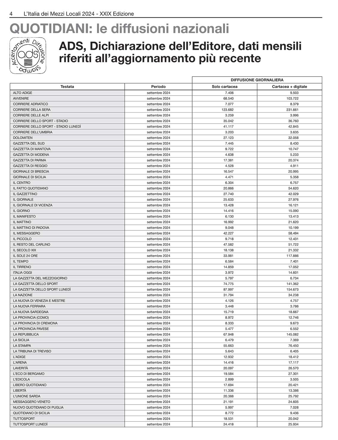 MEDIA CONSULTANTS EDITRICE L'Italia dei Mezzi Locali 04