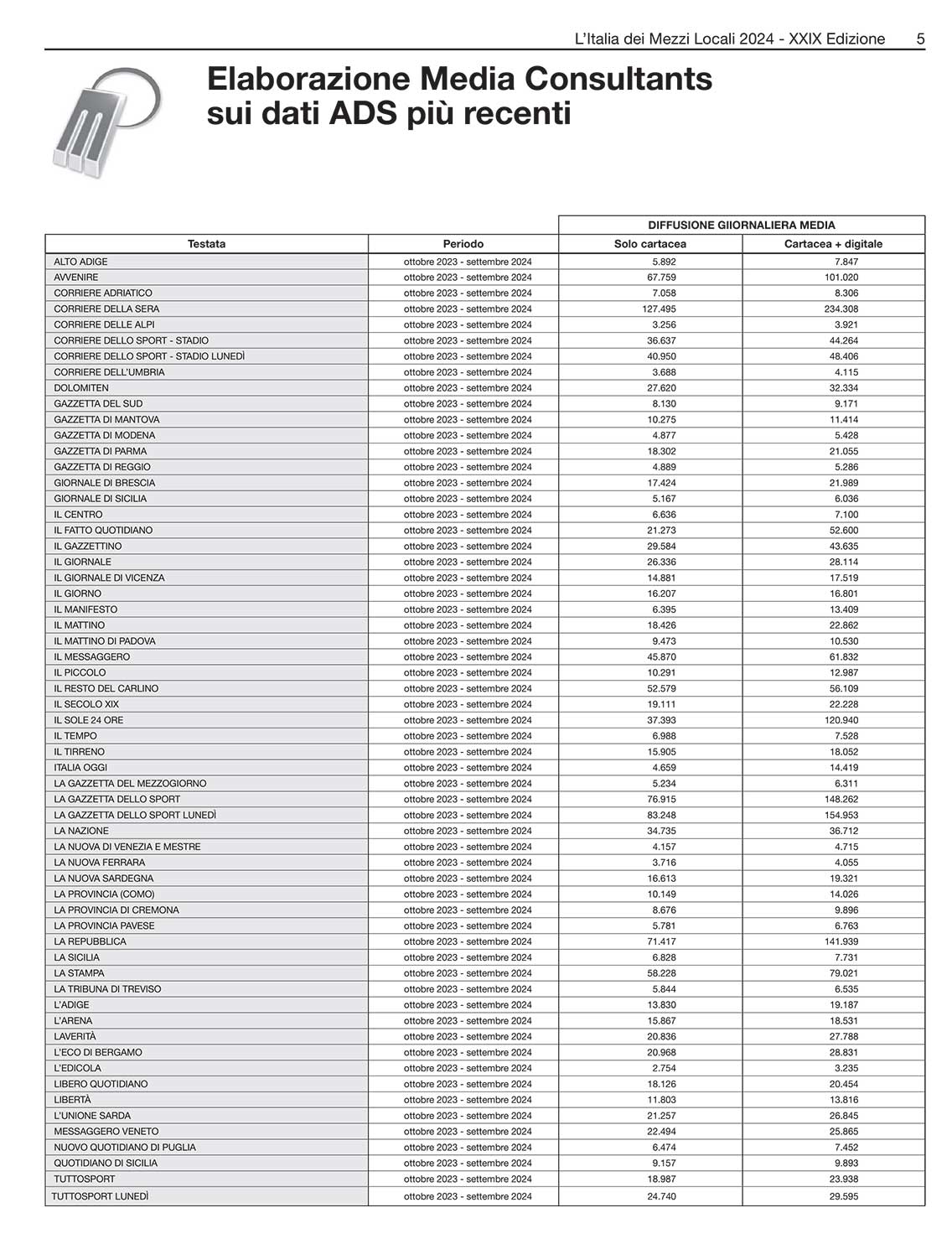 MEDIA CONSULTANTS EDITRICE L'Italia dei Mezzi Locali 05