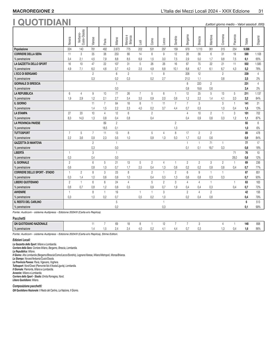 MEDIA CONSULTANTS EDITRICE L'Italia dei Mezzi Locali 07