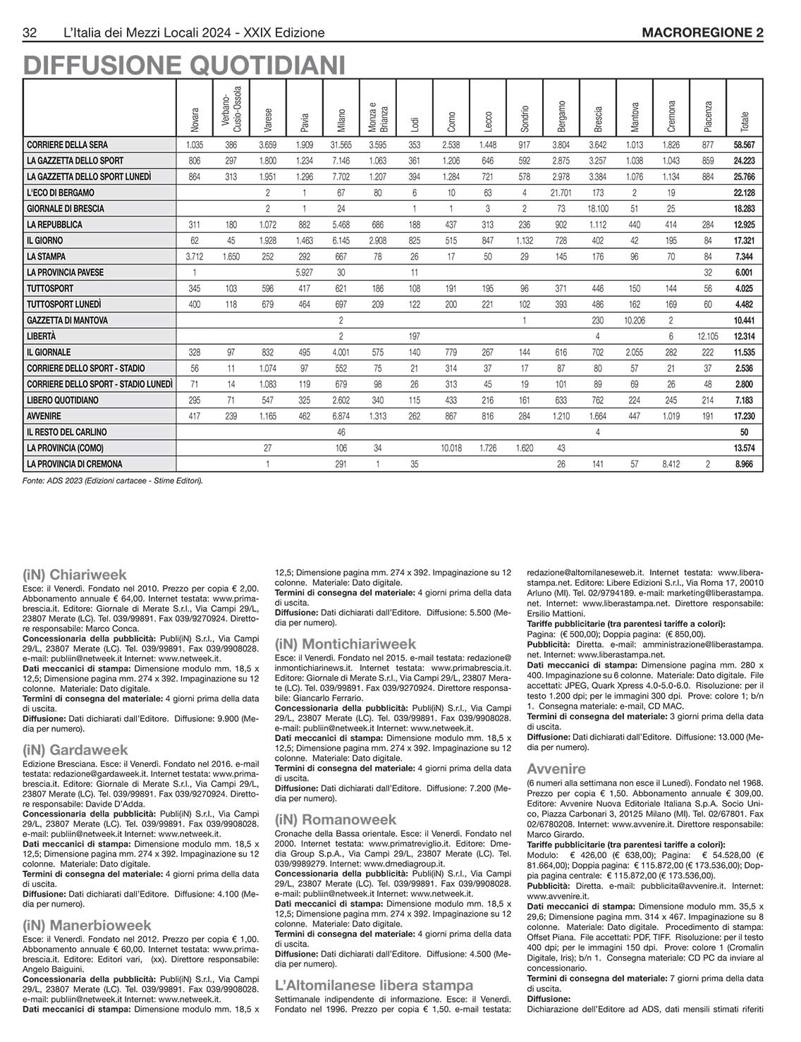 MEDIA CONSULTANTS EDITRICE L'Italia dei Mezzi Locali 08