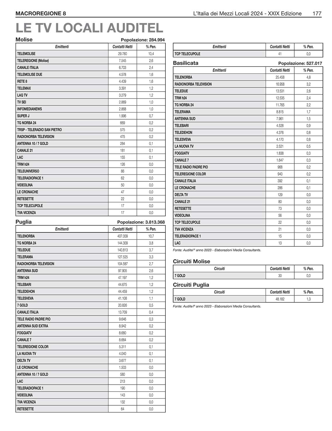 MEDIA CONSULTANTS EDITRICE L'Italia dei Mezzi Locali 09