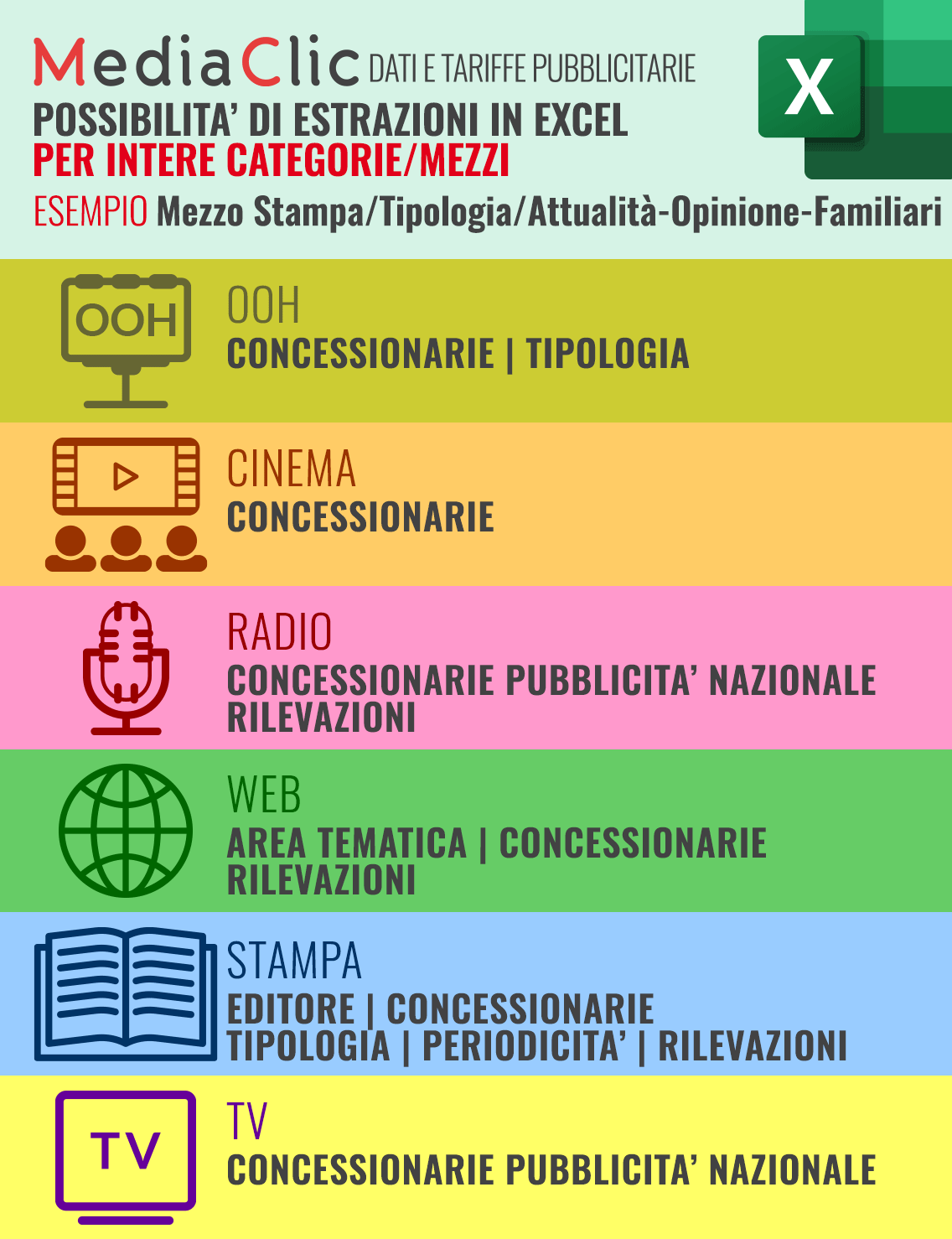 MEDIA CONSULTANTS EDITRICE L'Italia dei Mezzi Locali 01